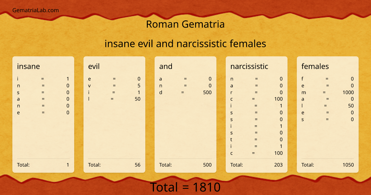 insane evil and narcissistic females in roman Gematria